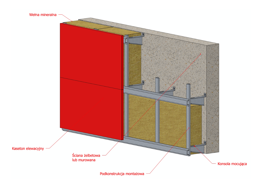 System elewacji wentylowanych KLIPRA